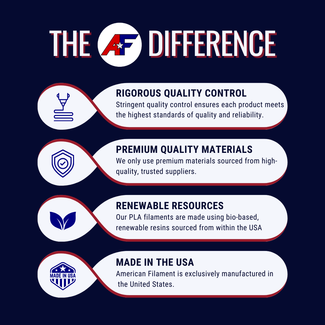 Regenerative PLA+ 1.75mm Filament – Sustainable PLA with Worry Free Plastics® Technology