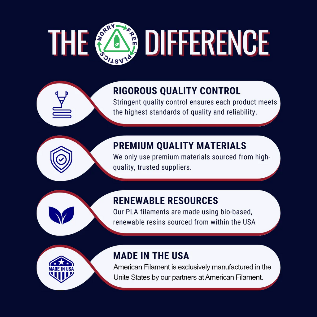 Worry Free Plastics Regenerative PLA+ Filament Made in the USA
