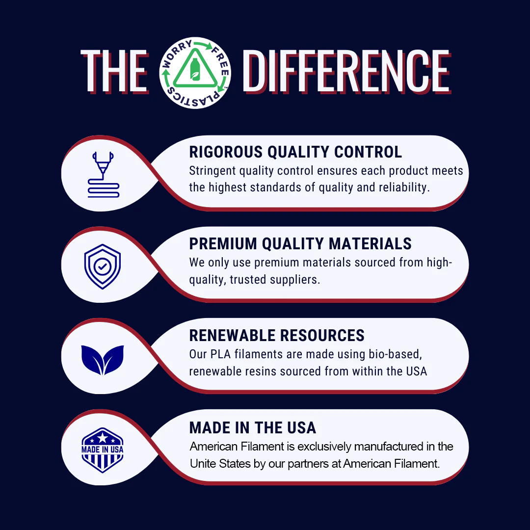 Worry Free Plastics Regenerative PLA+ Filament Made in the USA